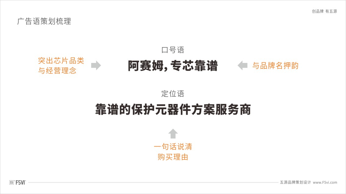 深圳品牌策划,深圳VI设计,科技企业VI设计